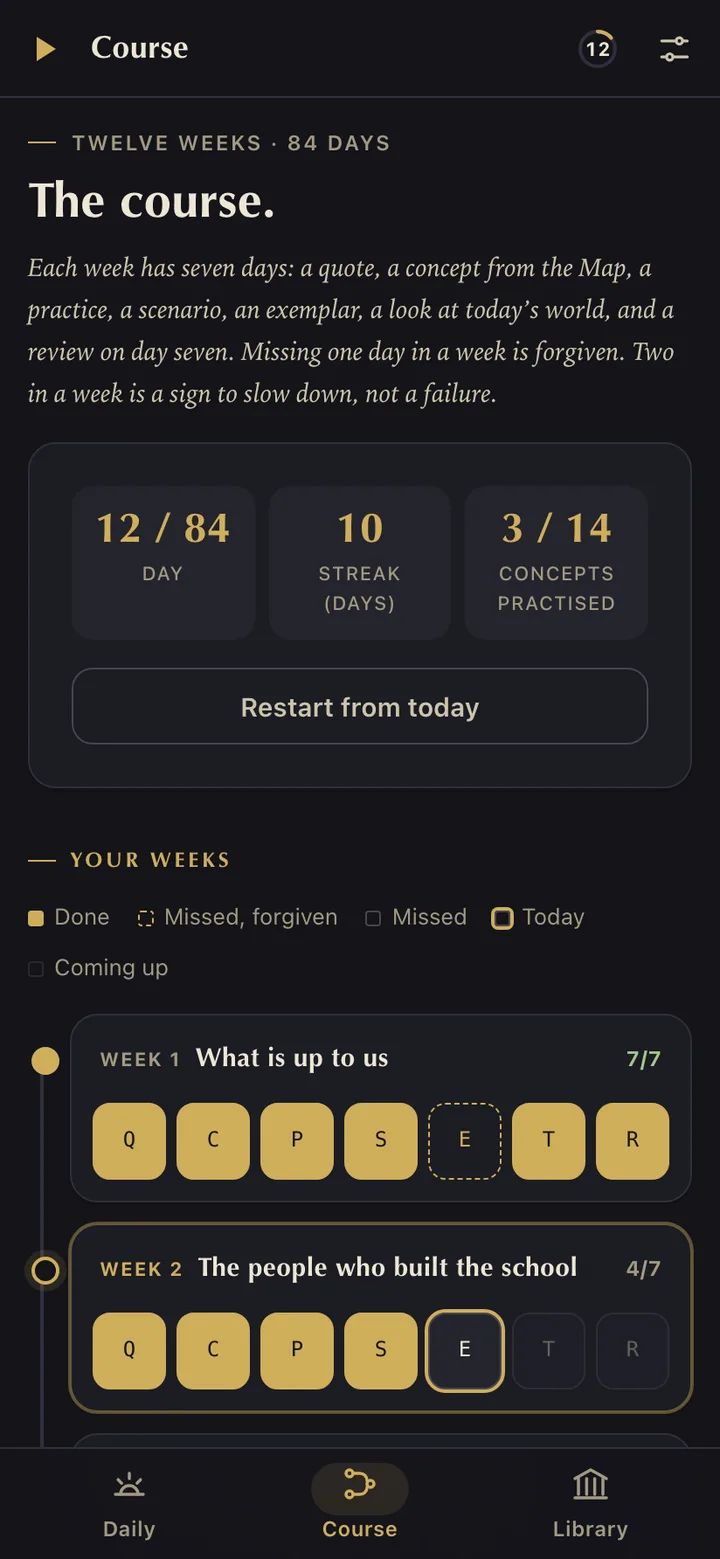 The Course tab in The Stoa: day 12 of 84, a 10-day streak and 3 of 14 concepts practised, then weeks 1 and 2 as cards with seven day cells each